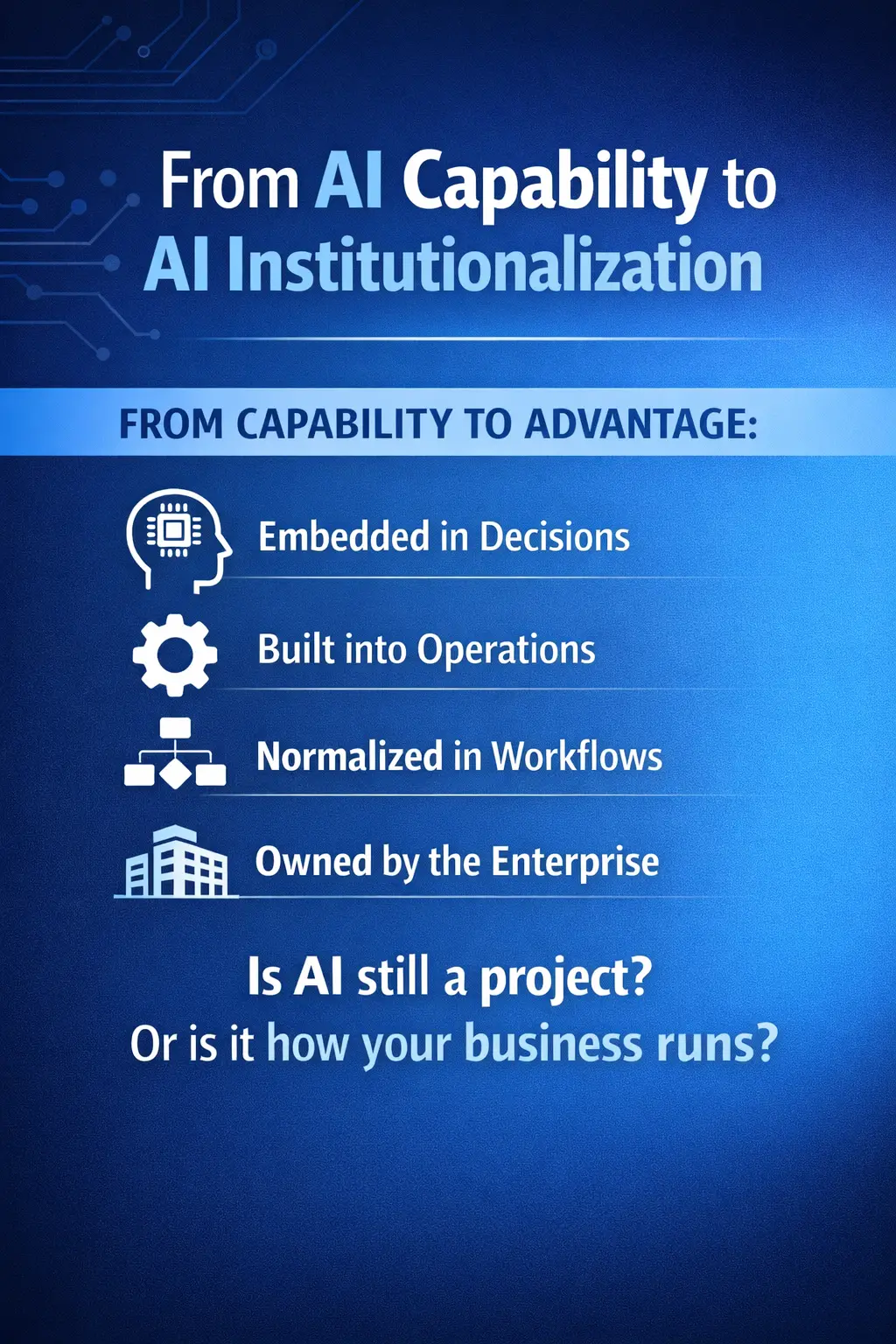 Portrait-orientation infographic with four ascending rows — Embedded in Decisions, Built into Operations, Normalized in Workflows, Owned by the Enterprise — closing with the question Is AI still a project? Or is it how your business runs?
