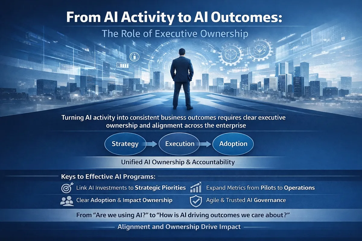 Executive standing on a strategic pathway looking out over a futuristic cityscape, with a Strategy to Execution to Adoption flow arrow and four keys-to-effective-AI-programs panels beneath.